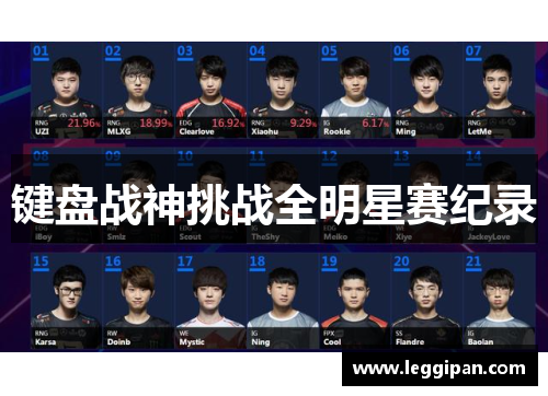 键盘战神挑战全明星赛纪录
